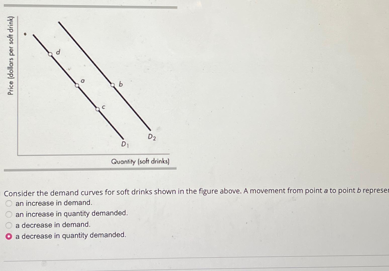Quantity ( soft drinks ) Consider the demand