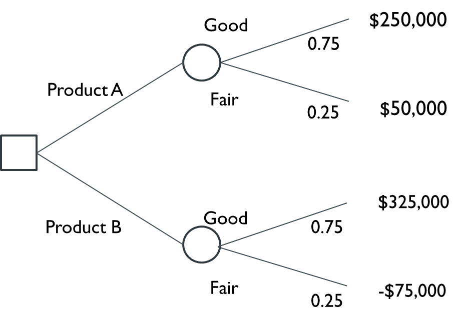 ANALYSIS Include your Expected Value Analysis and