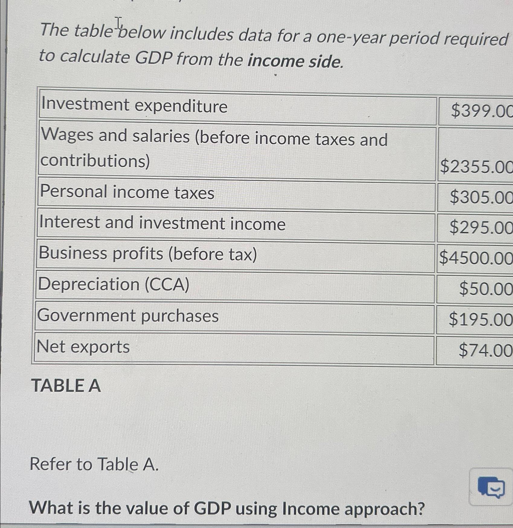 The table - below includes data for a one - year