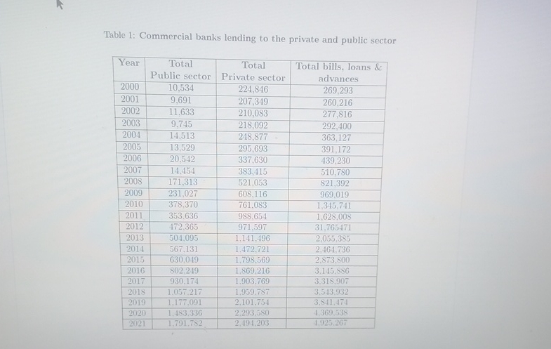 ( a ) Using well labelled diagrams, discuss the