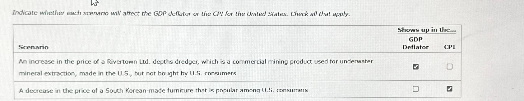 Indicate whether each scenario will affect the