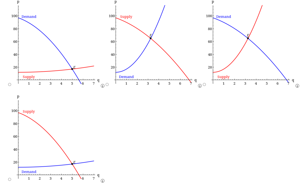 A supply function and a demand function are
