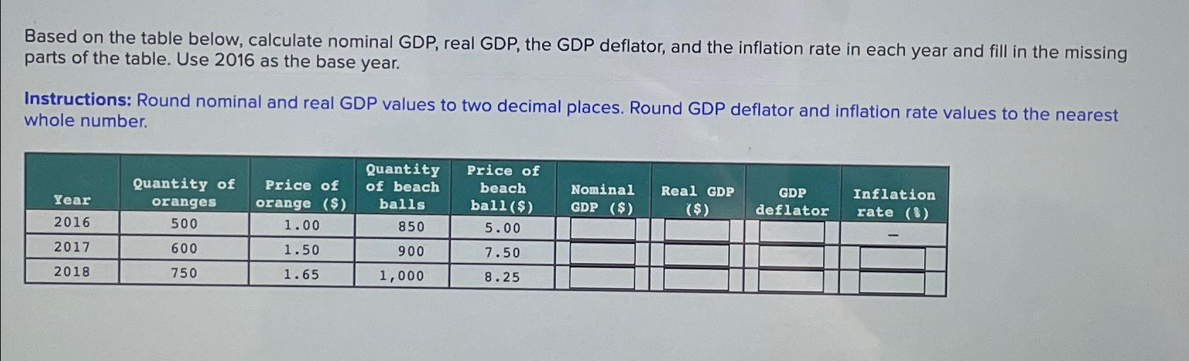 Based on the table below, calculate nominal GDP ,