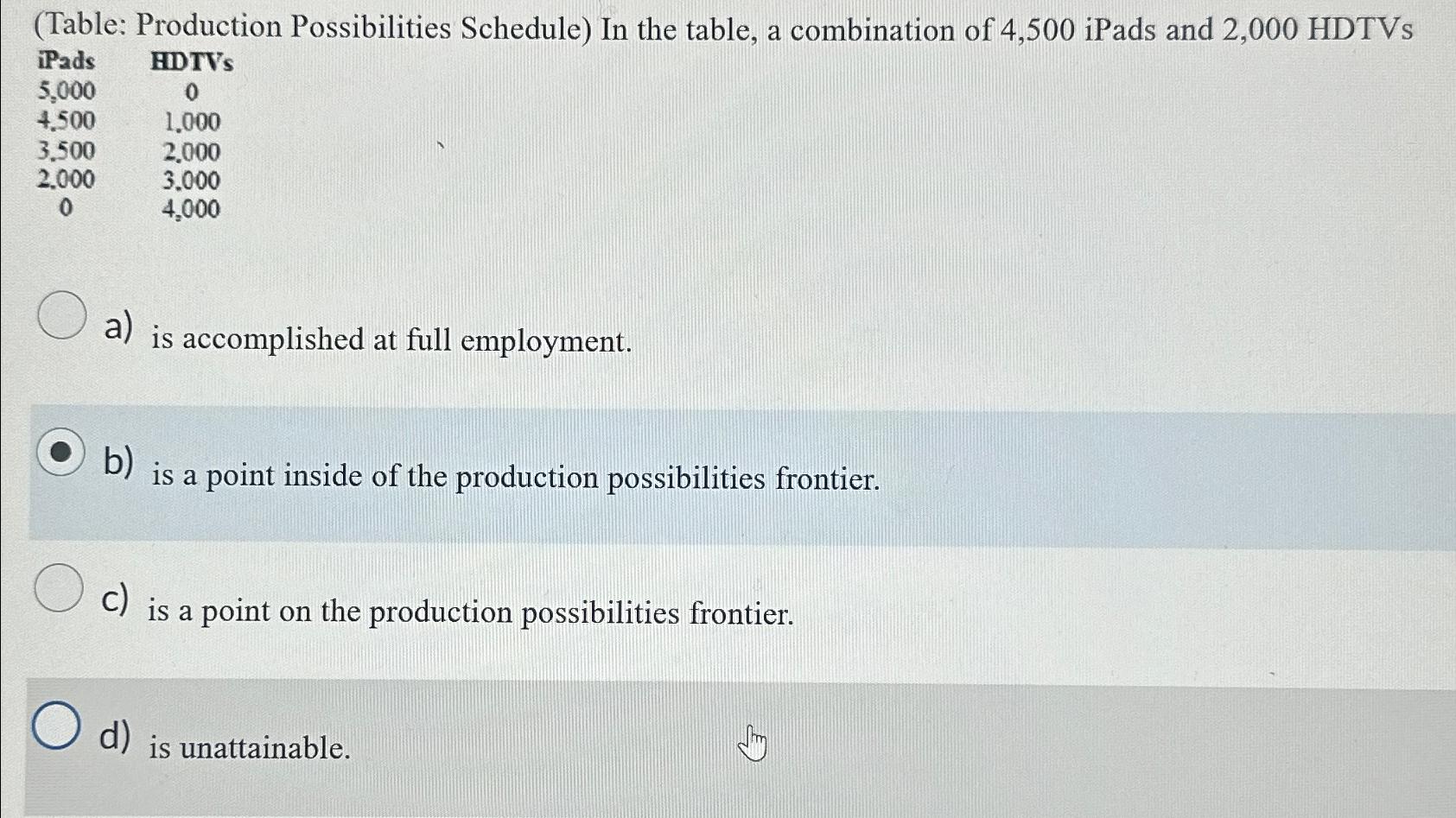 ( Table: Production Possibilities Schedule ) In