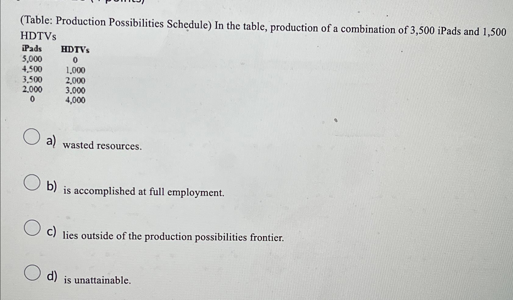 ( Table: Production Possibilities Schedule ) In