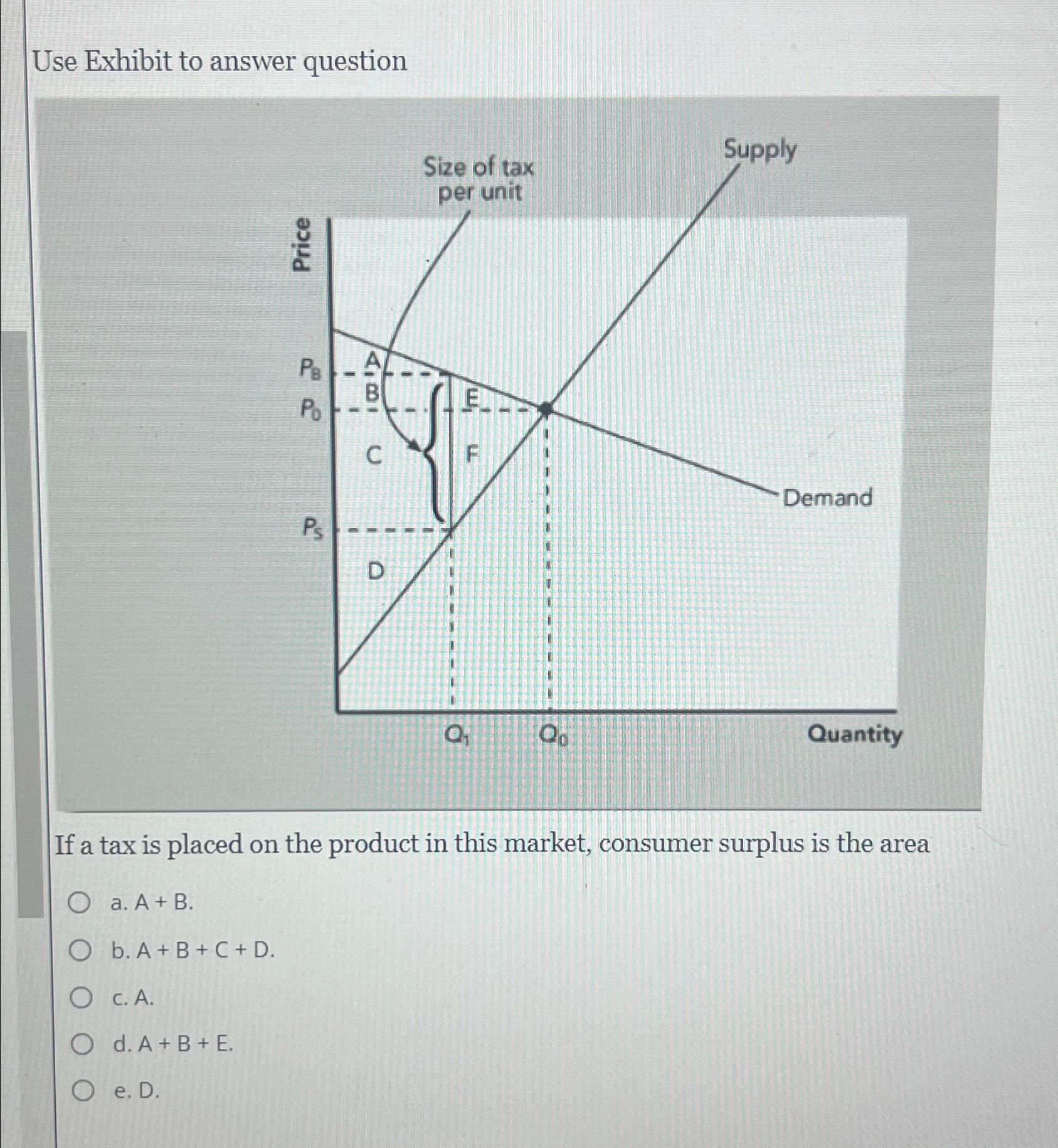 Use Exhibit to answer question If a tax is placed