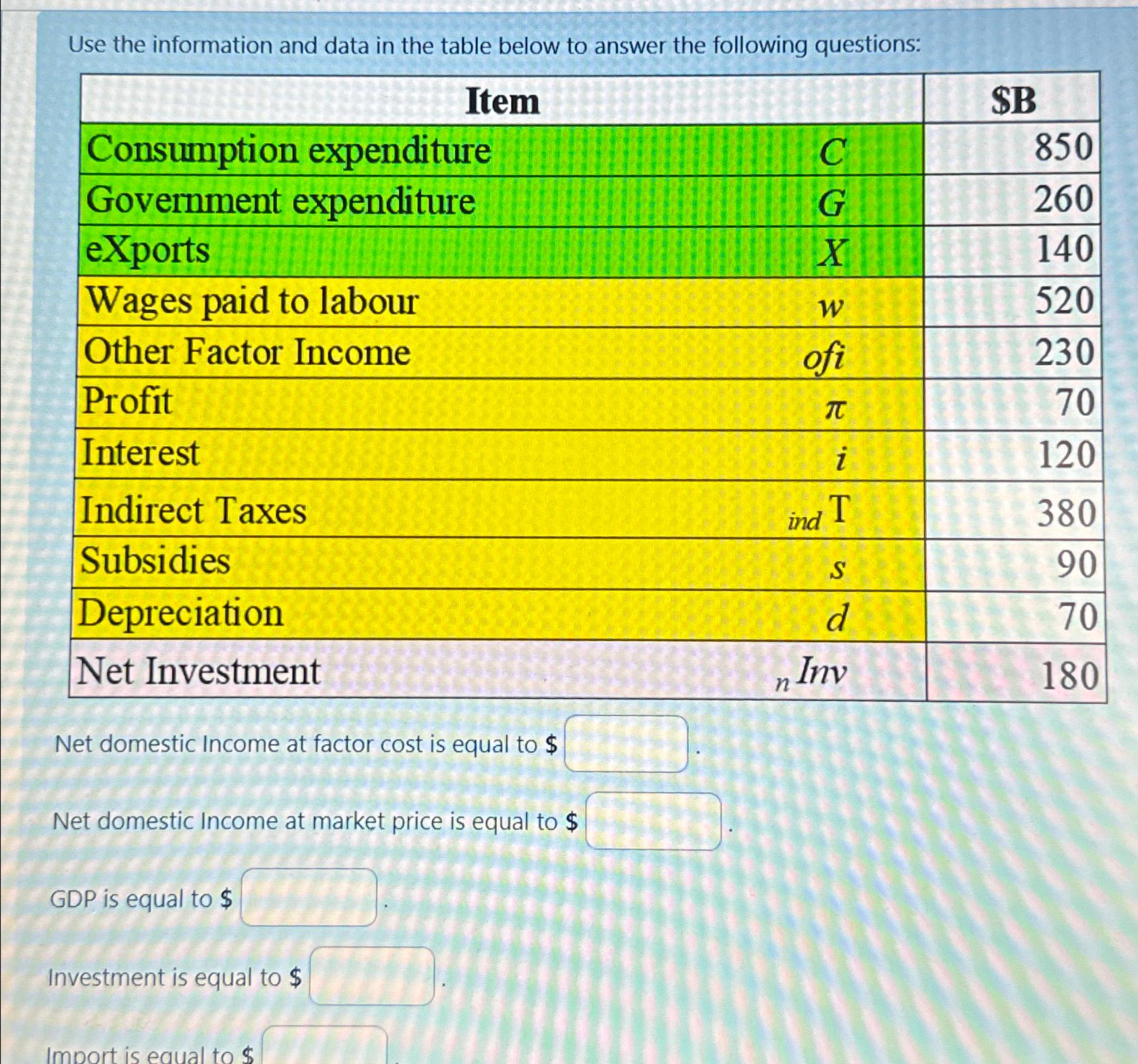 Use the information and data in the table below