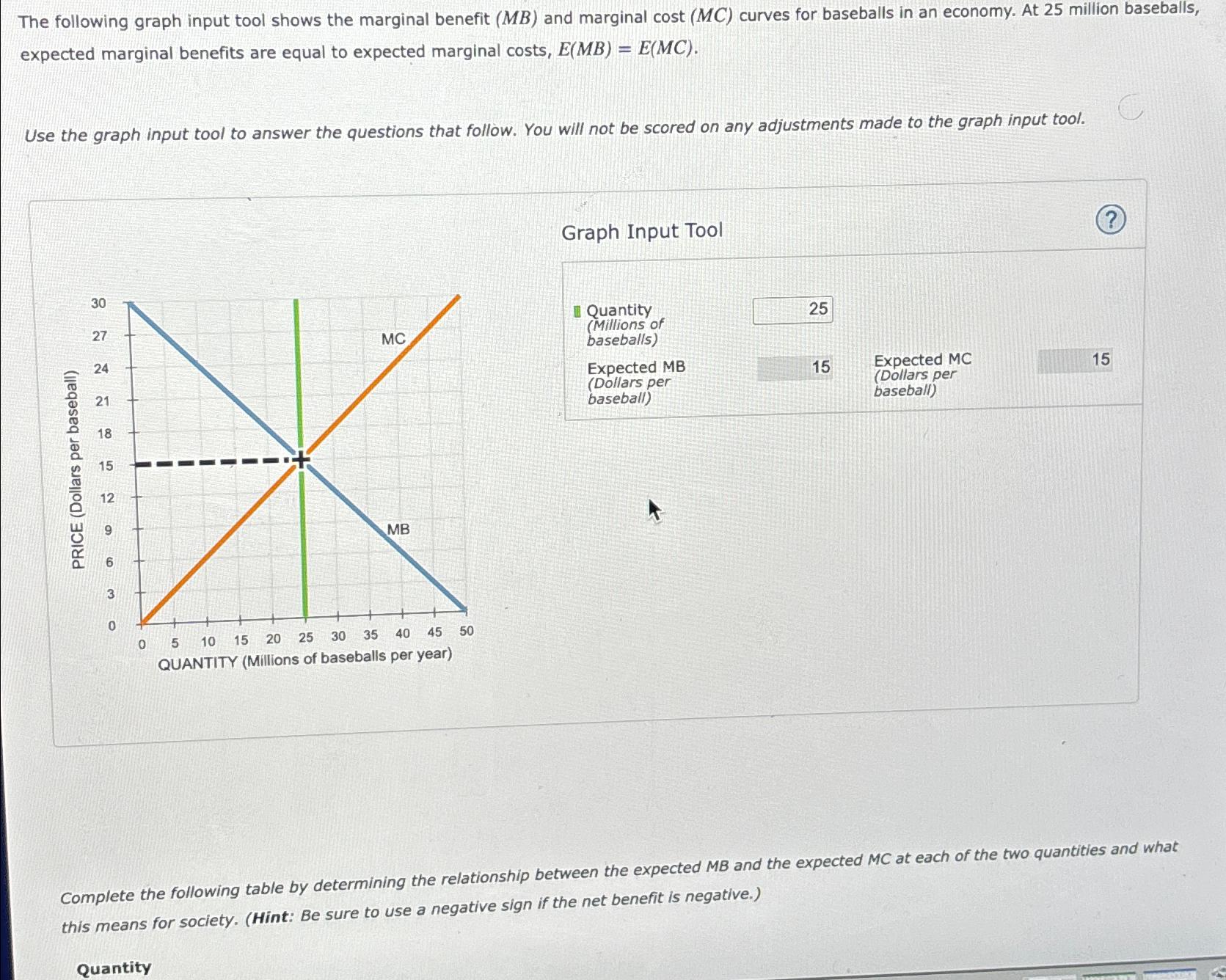 The following graph input tool shows the marginal