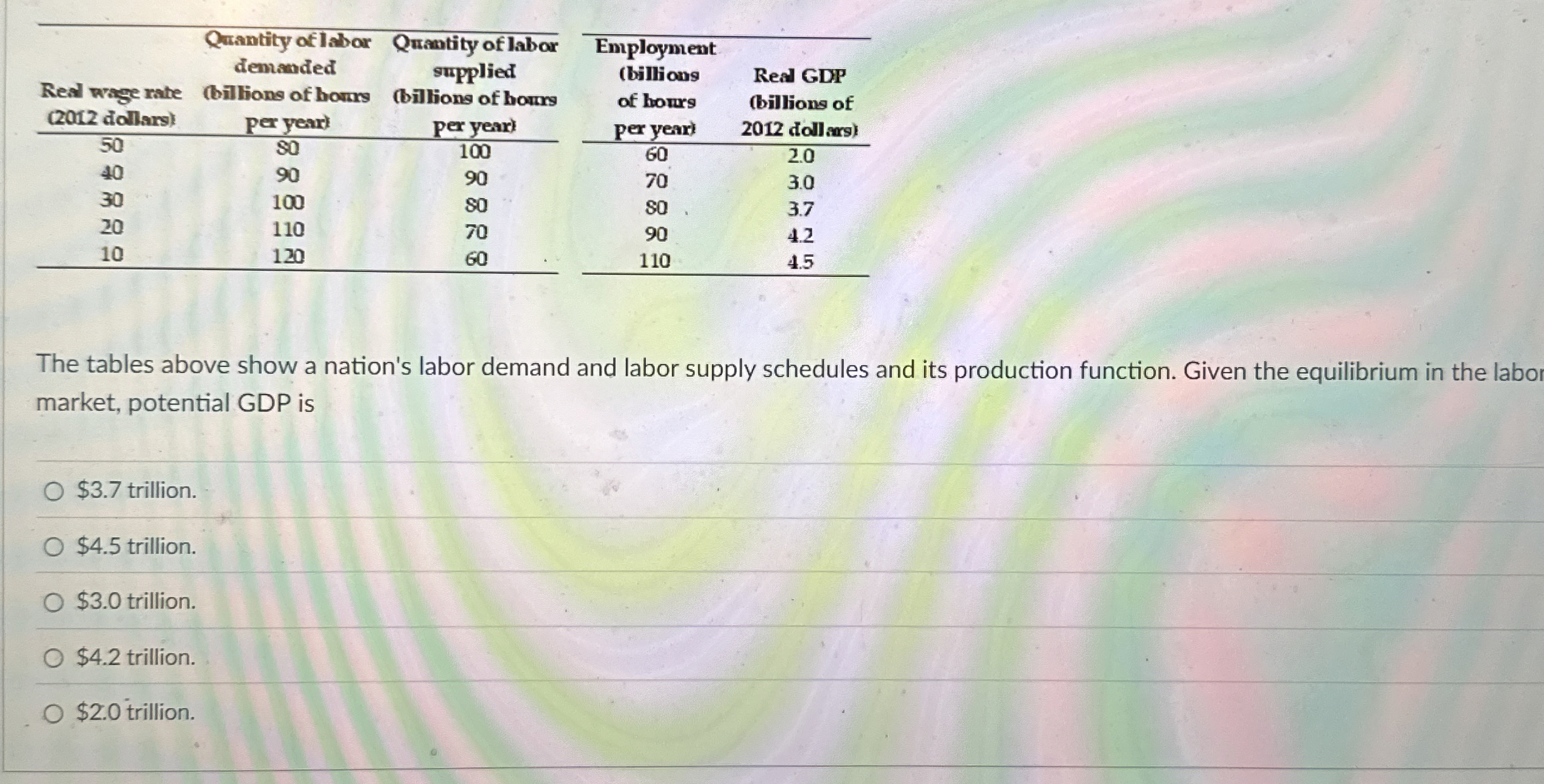 \ table [ [ Real wage rate ( 2 0 1 2 dollars ) ,