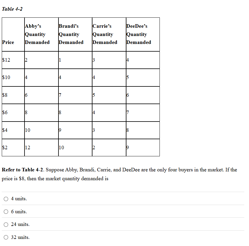 Table 4 - 2 \ begin { tabular } { | l | l | l | l