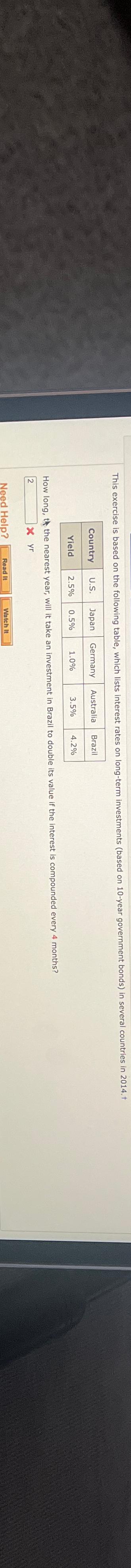 This exercise is based on the following table,