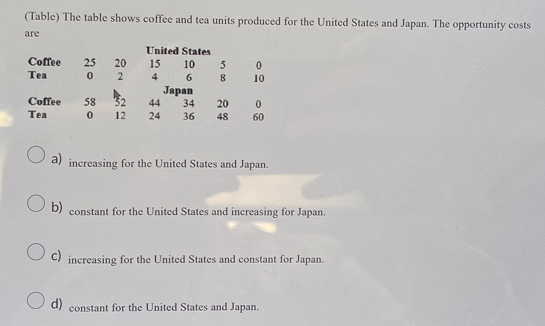 ( Table ) The table shows coffee and tea units
