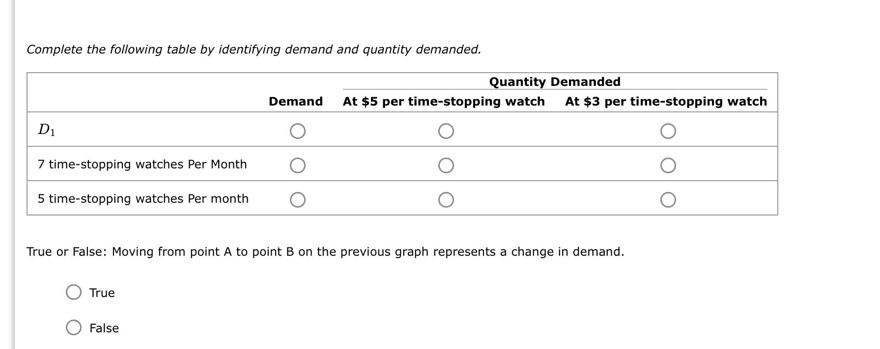 Complete the following table by identifying