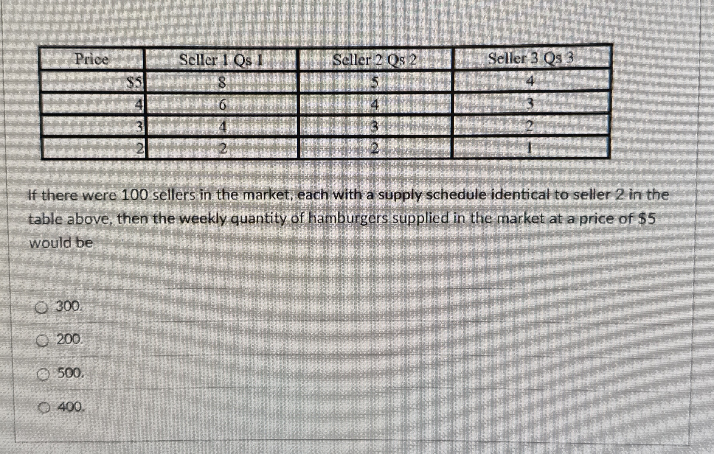 \ table [ [ Price , Seller 1 Qs 1 , Seller 2 Qs 2