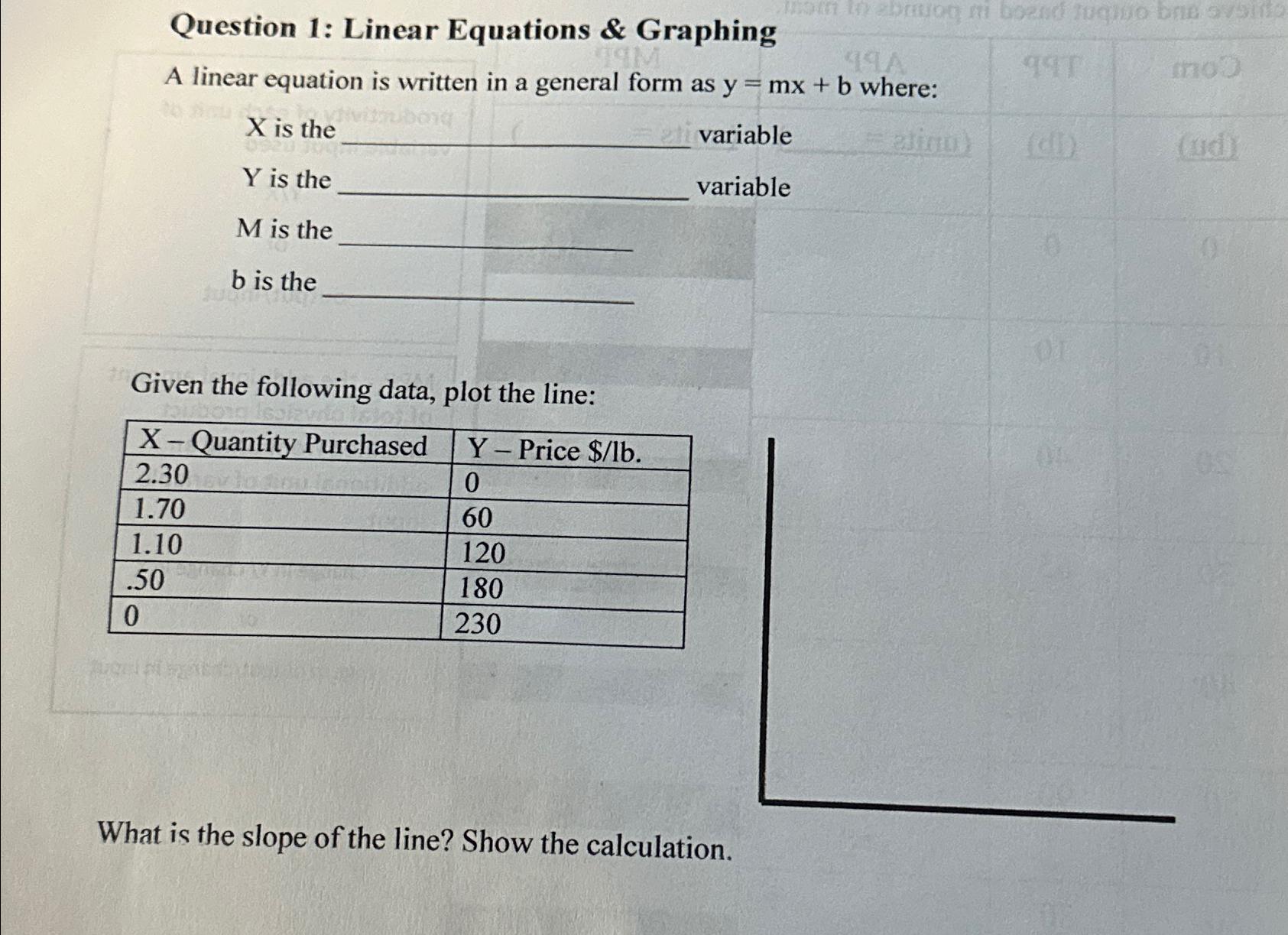 Question 1 : Linear Equations & Graphing A linear
