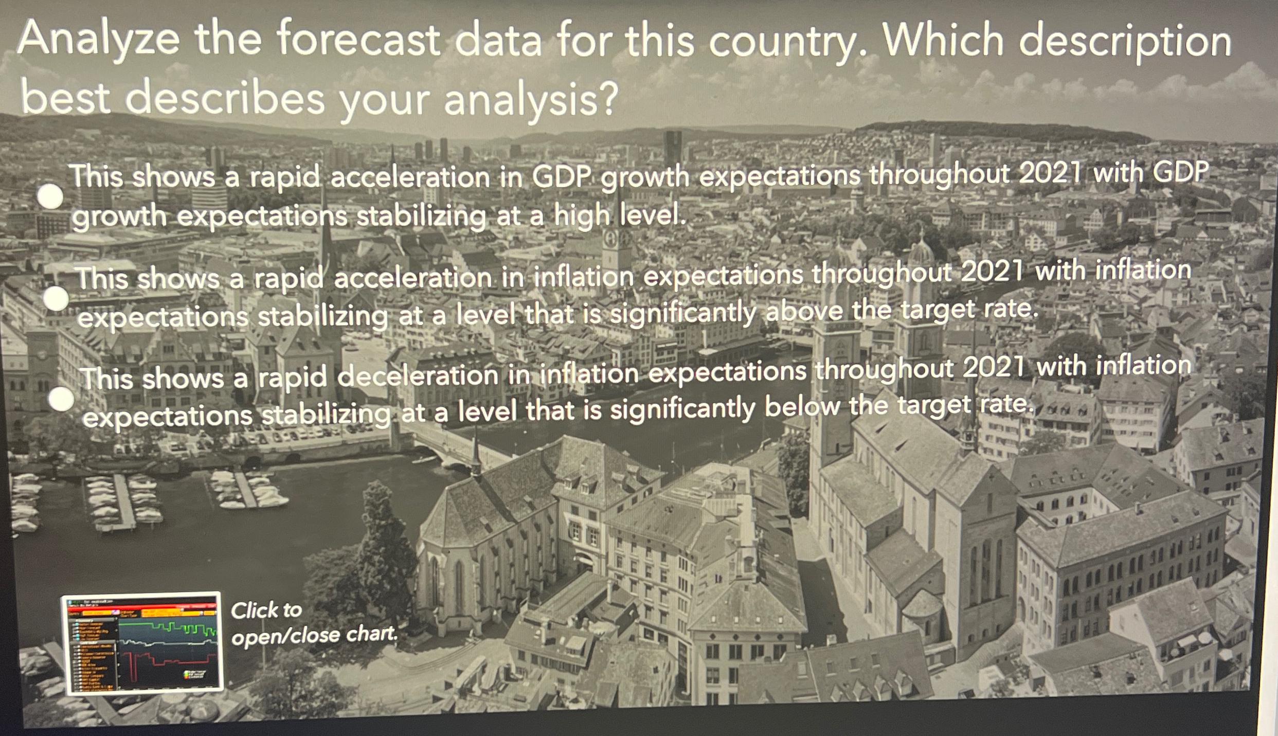 Analyze the forecast data for this country. Which