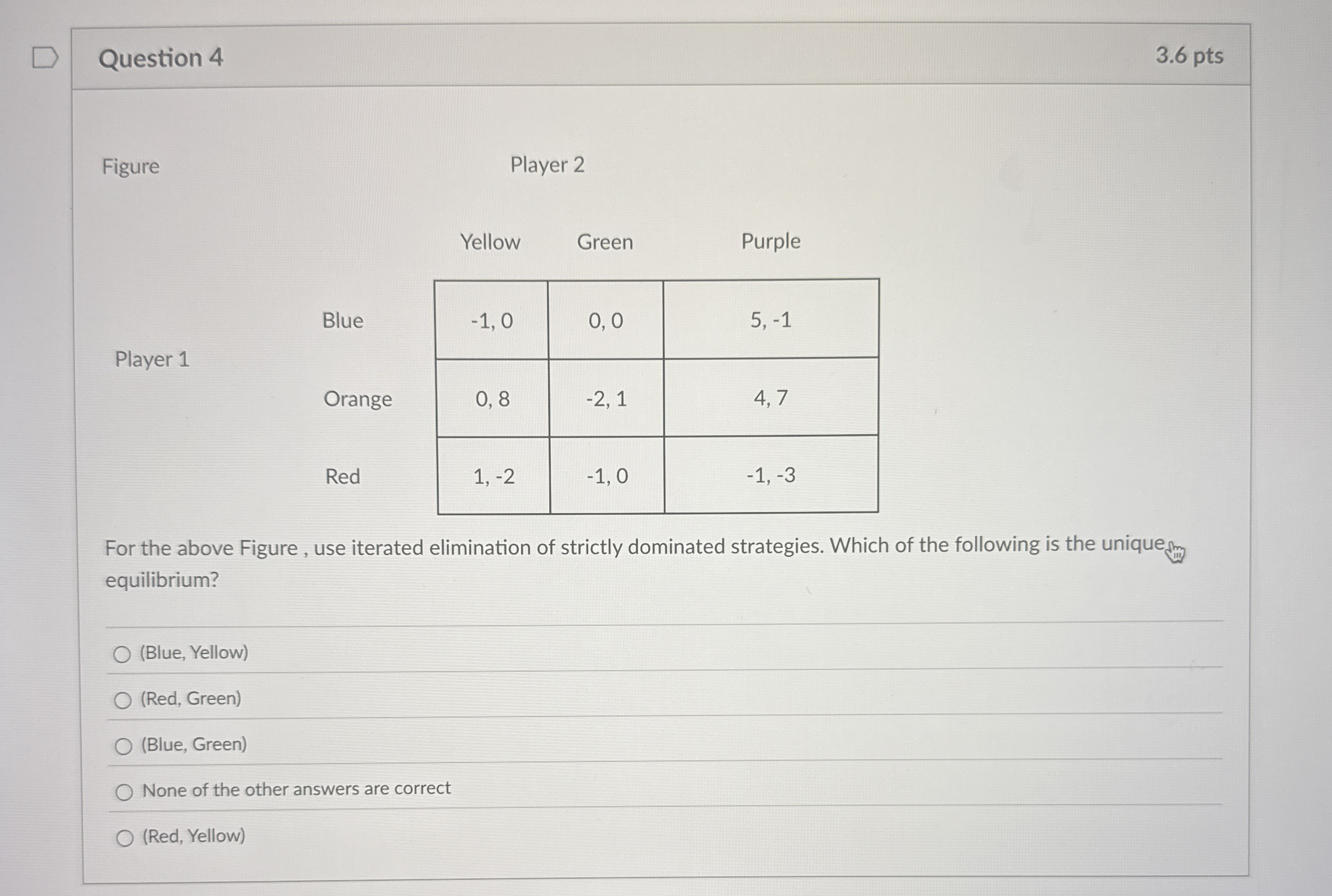 Question 4 3 . 6 pts Figure Player 2 \ table [ [