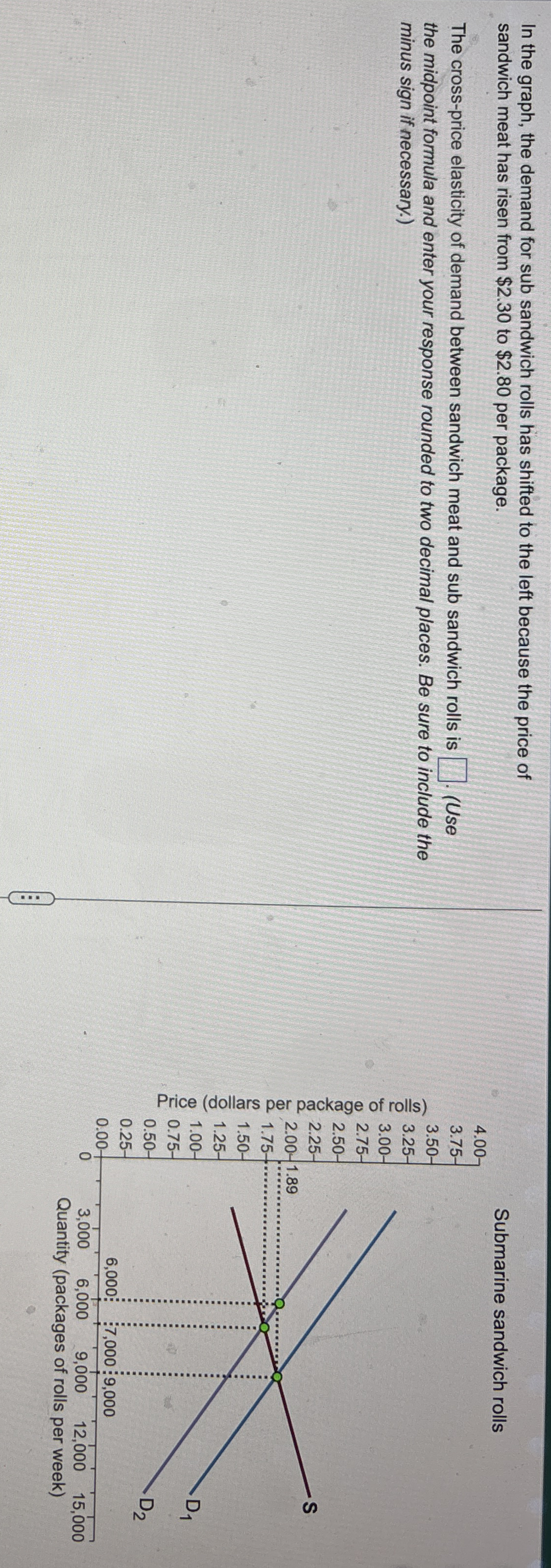 In the graph, the demand for sub sandwich rolls