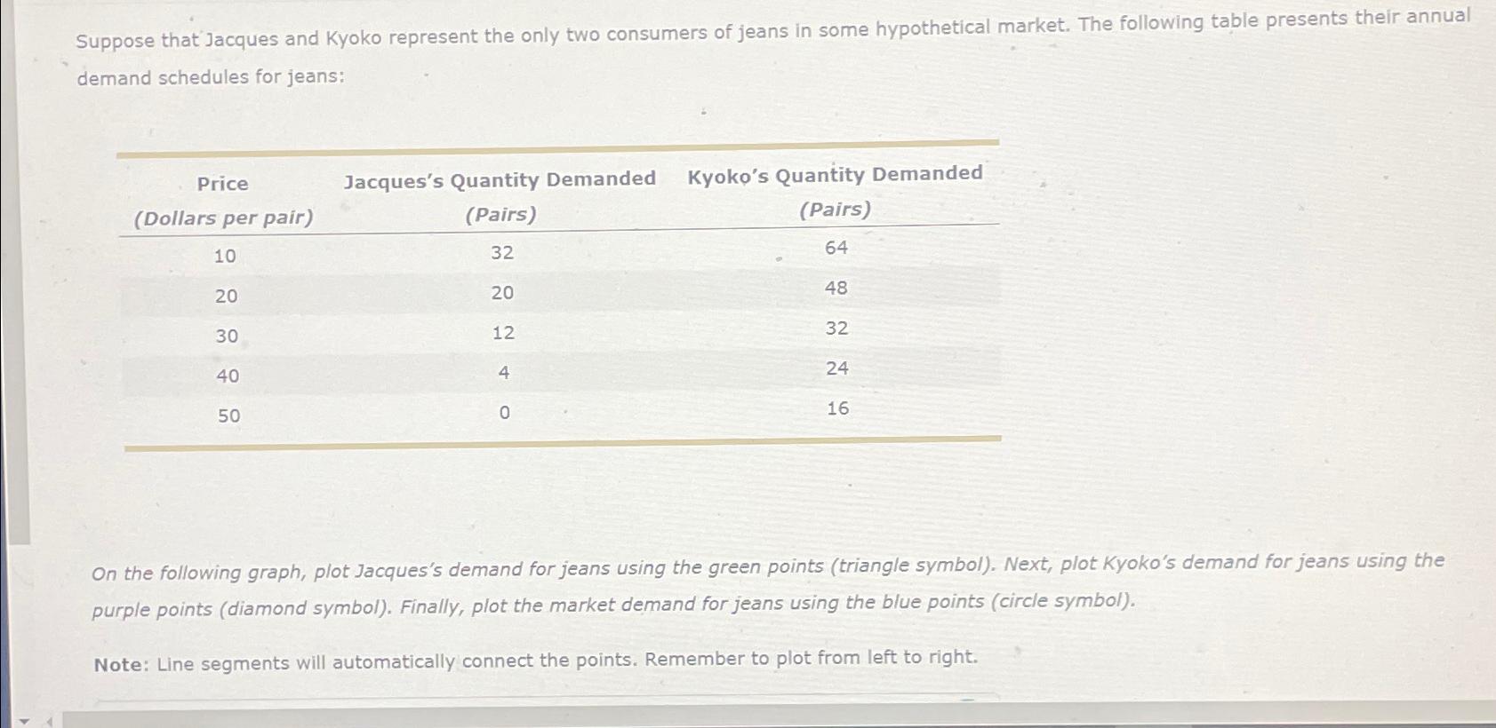 Suppose that Jacques and Kyoko represent the only