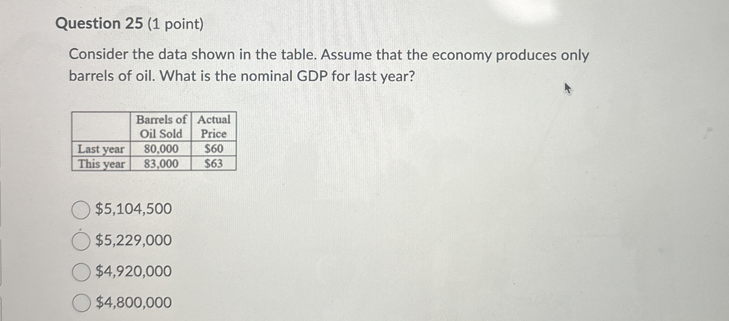 Question 2 5 ( 1 point ) Consider the data shown