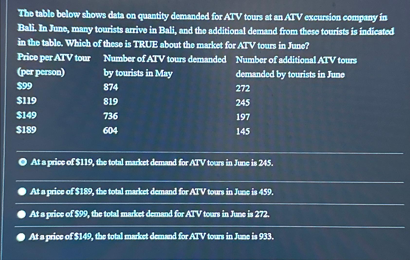 The table below shows data on quantity demanded