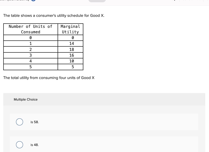 The table shows a consumer's utility schedule for