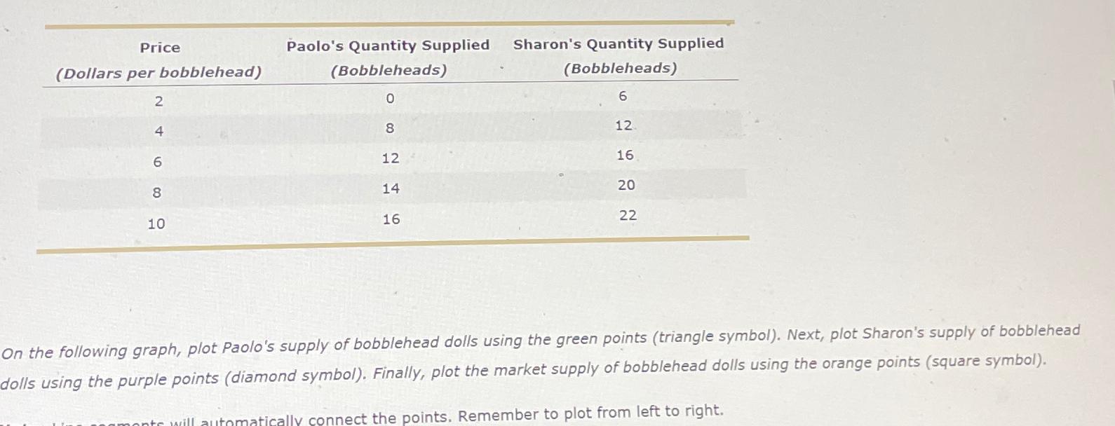 \ table [ [ \ table [ [ Price ] , [ ( Dollars per