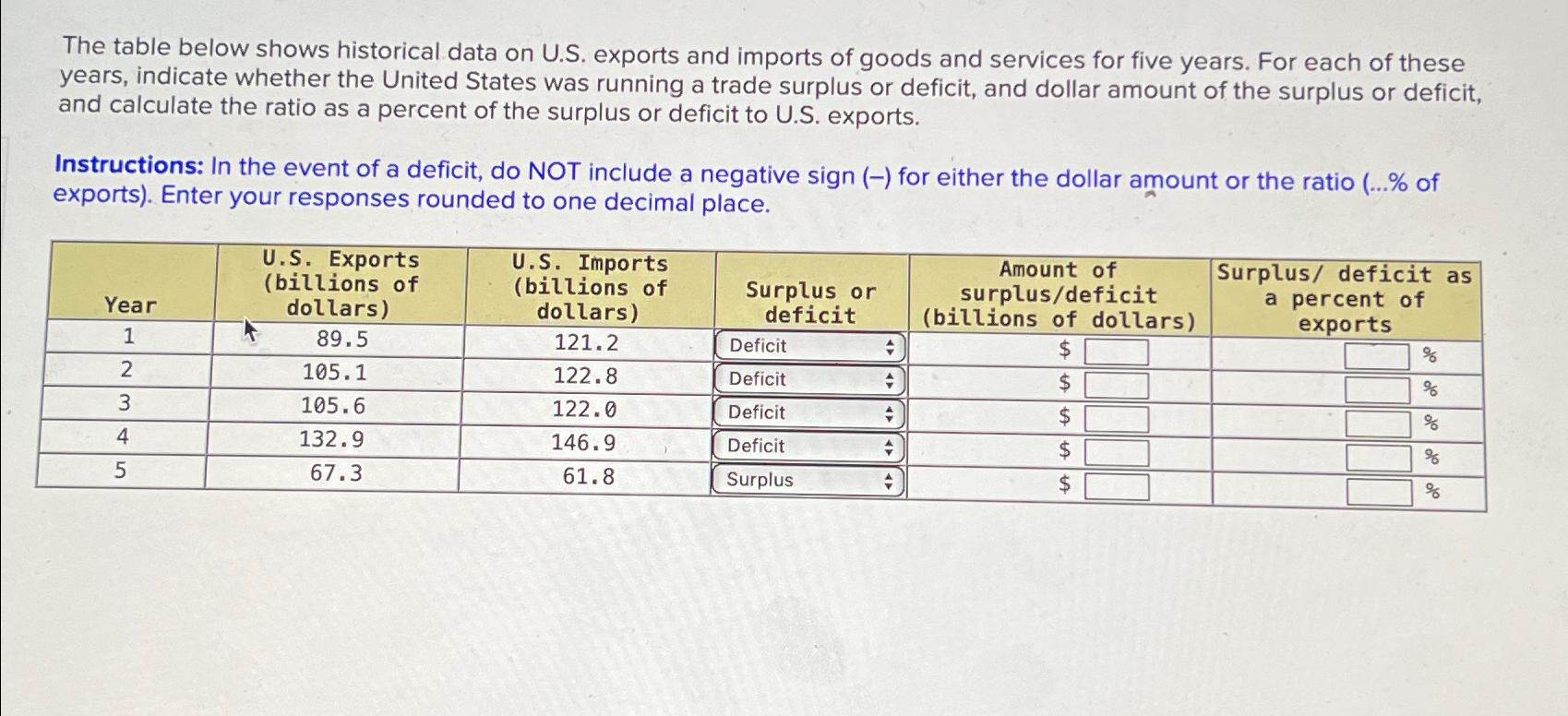 The table below shows historical data on U . S .