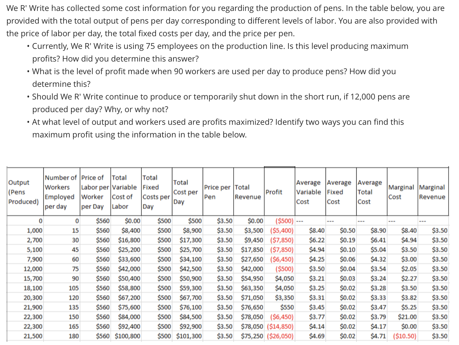 We R ' Write has collected some cost information