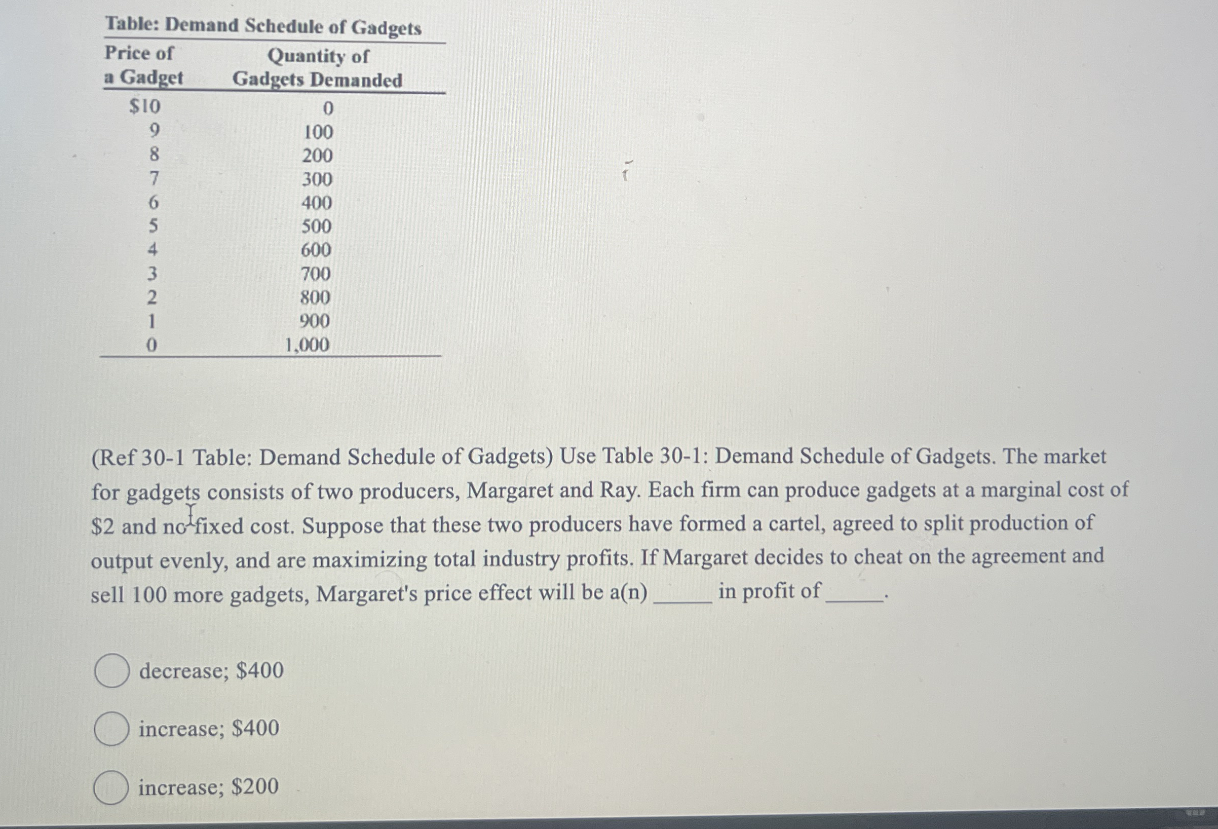 Table: Demand Schedule of Gadgets \ table [ [ \