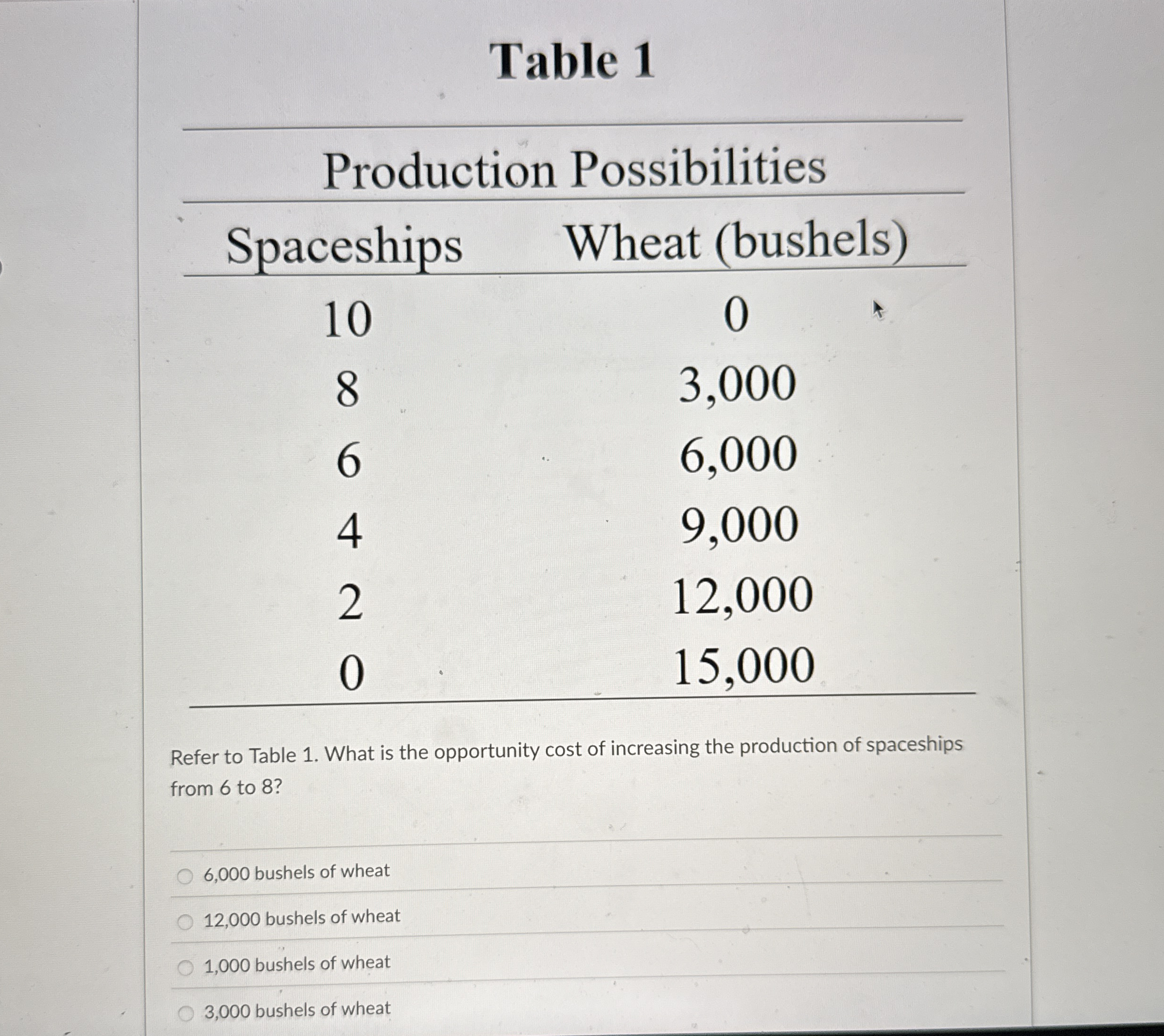Table 1 Production Possibilities \ table [ [