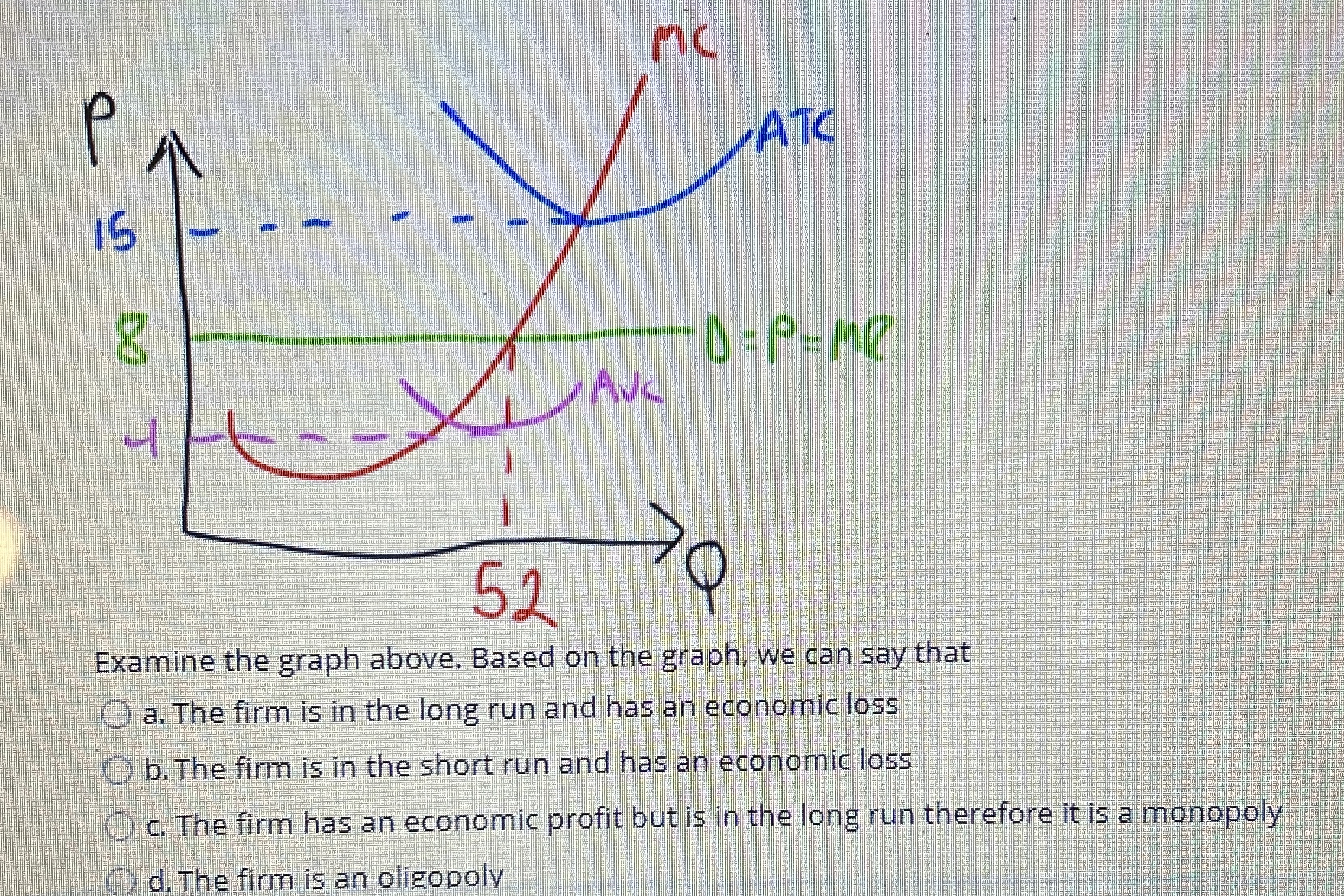 Examine the graph above. Based on the graph, we
