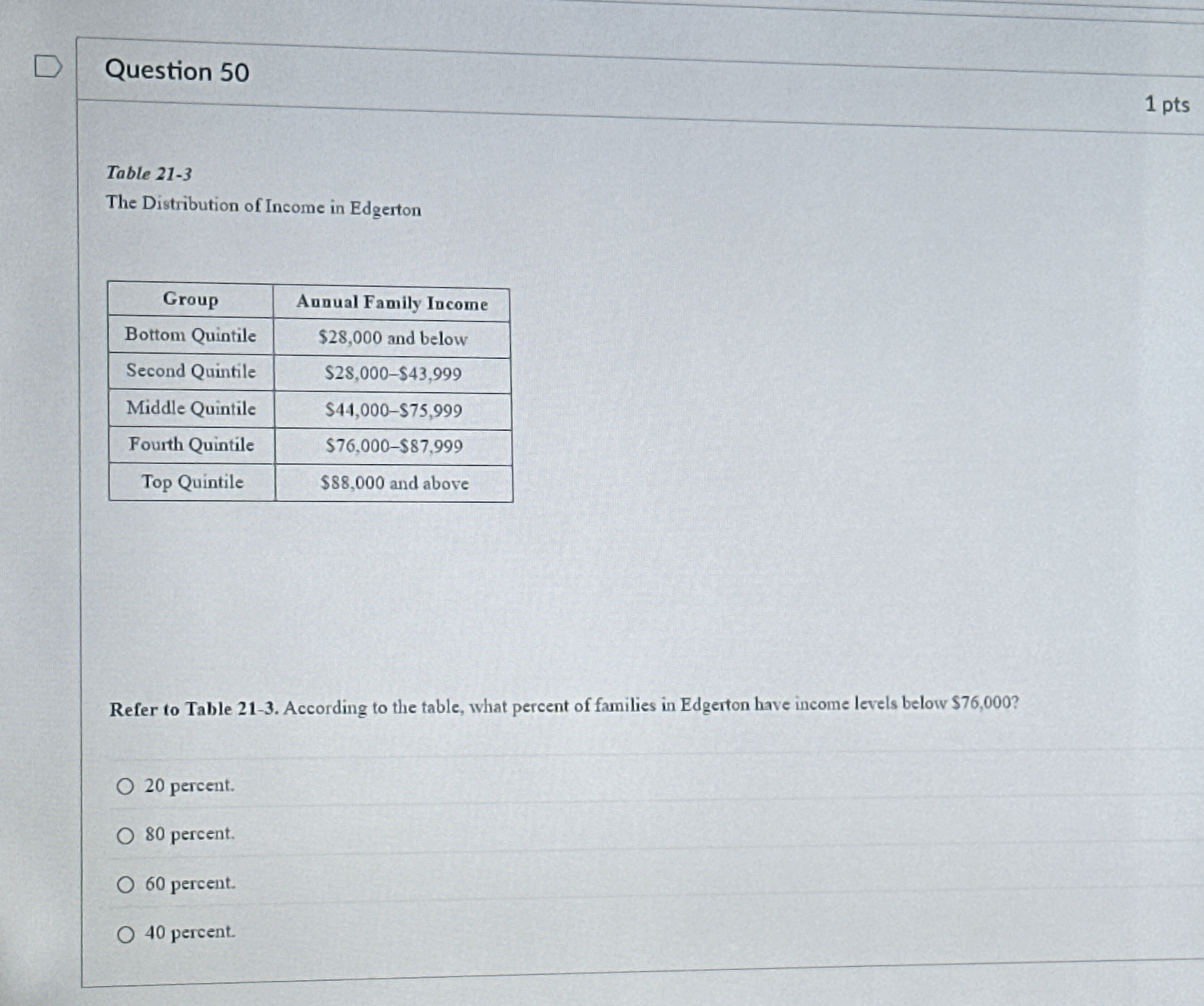 Question 5 0 1 pts Table 2 1 - 3 The Distribution