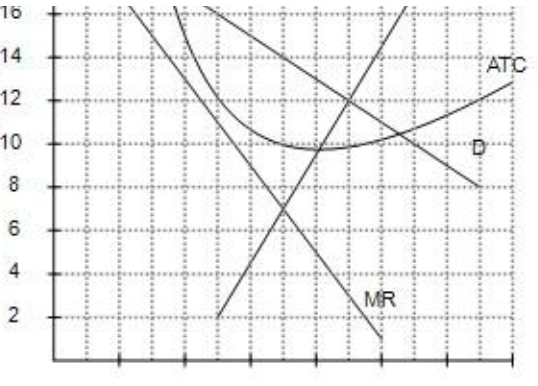 Question 2 2 Question 2 2 2 Points The single