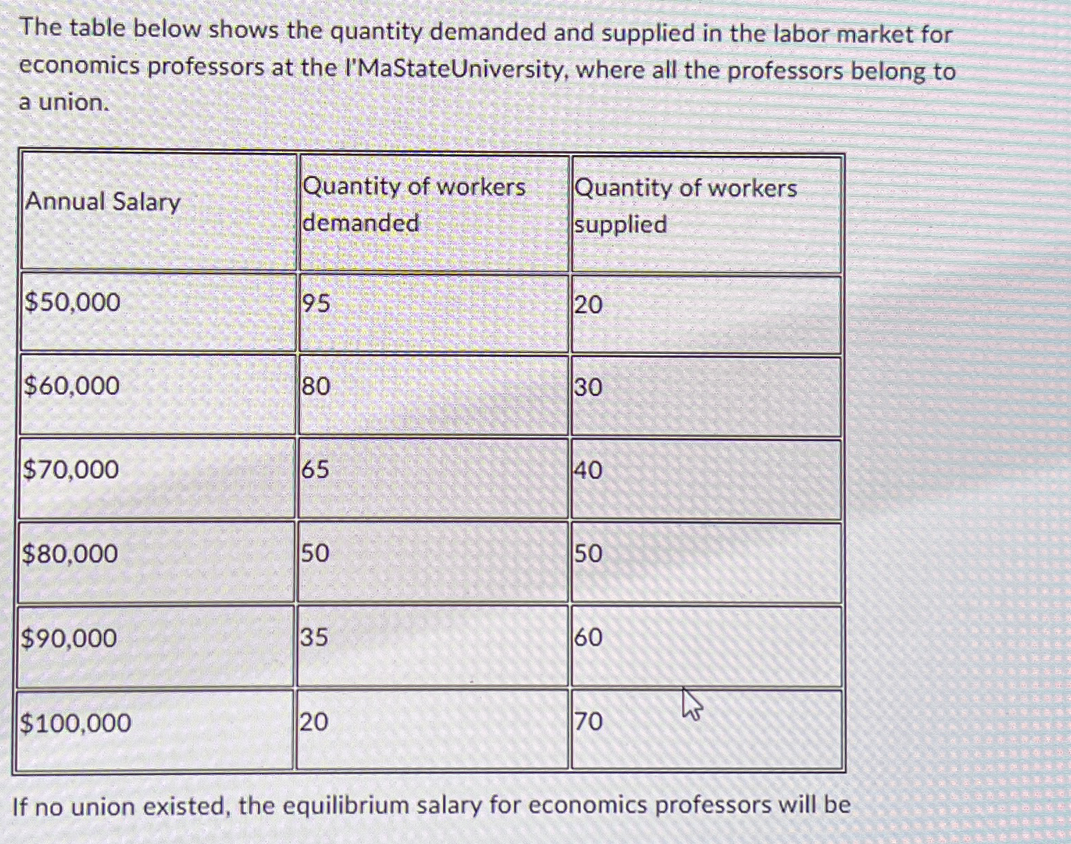 The table below shows the quantity demanded and