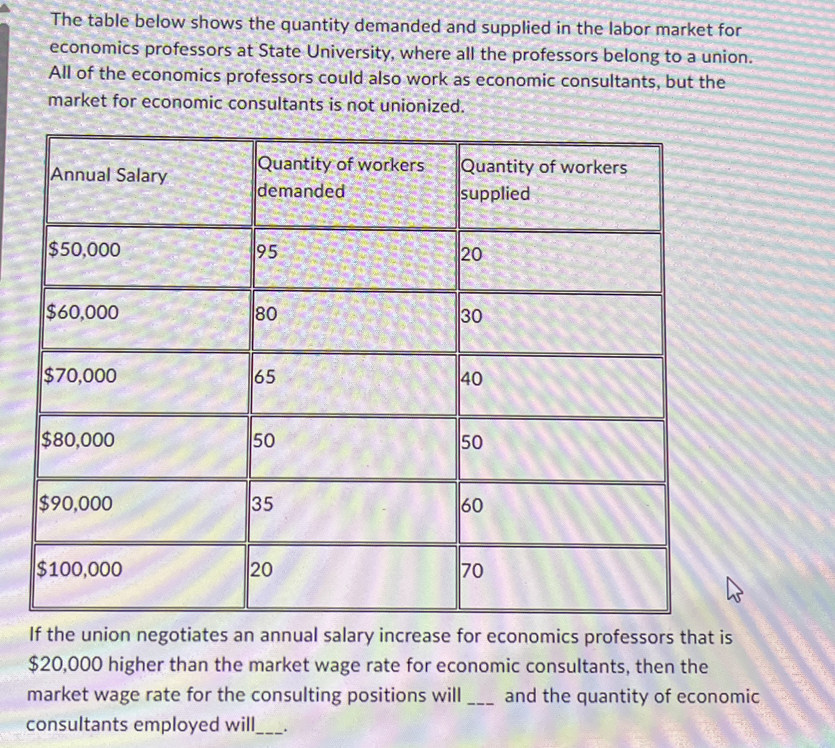 The table below shows the quantity demanded and