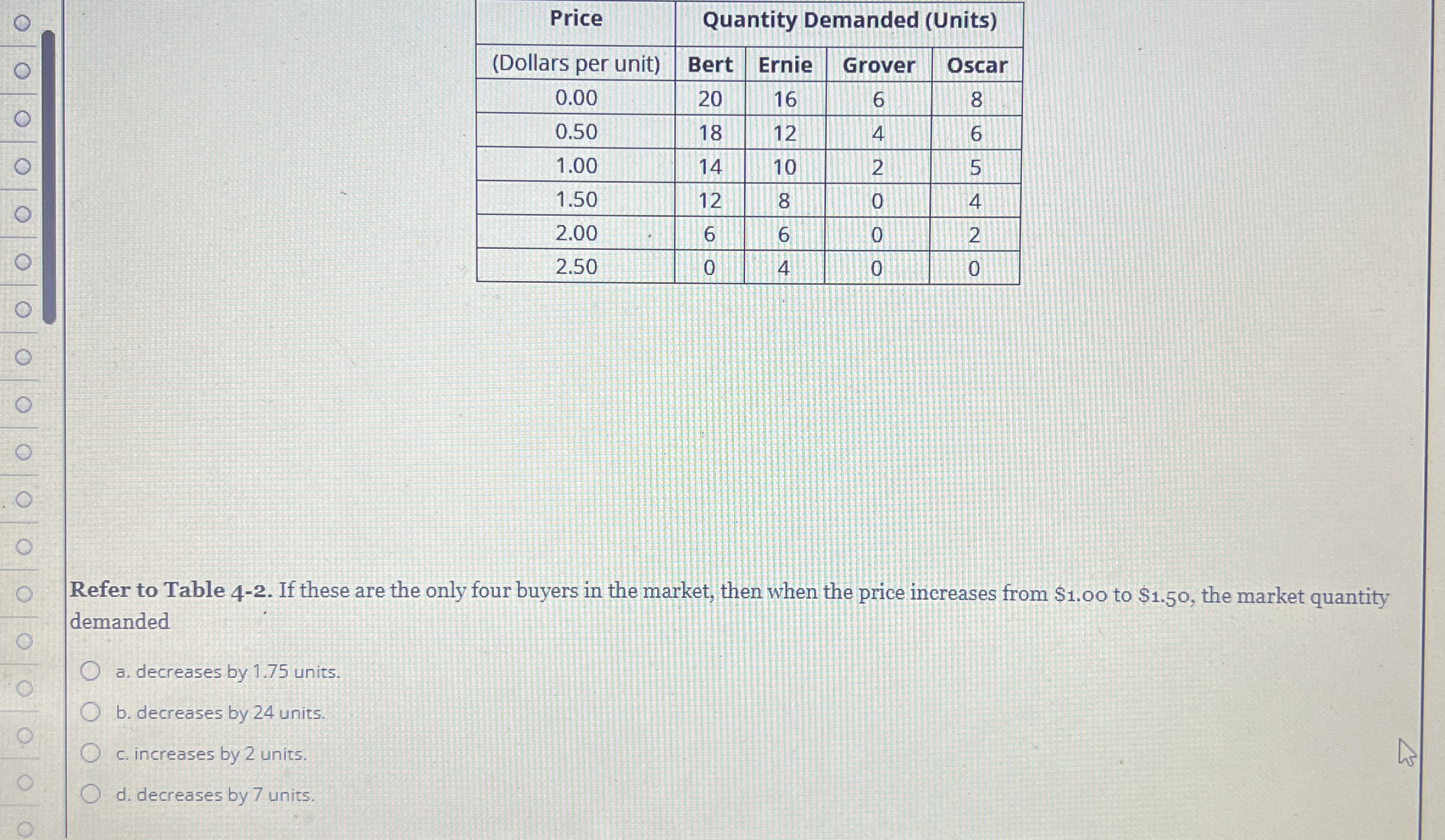 \ table [ [ Price , Quantity Demanded ( Units ) ]