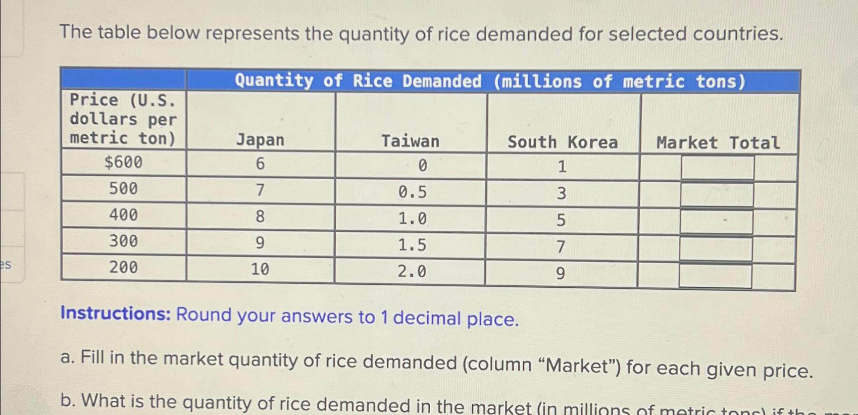 The table below represents the quantity of rice