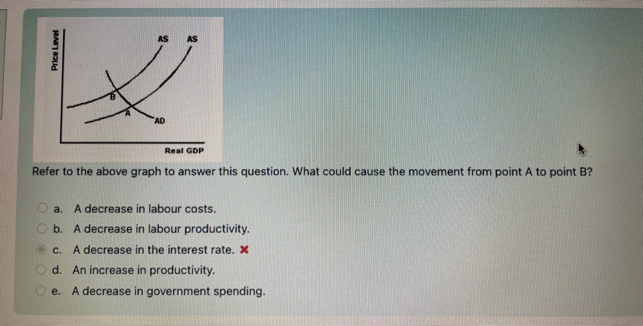 Refer to the above graph to answer this question.