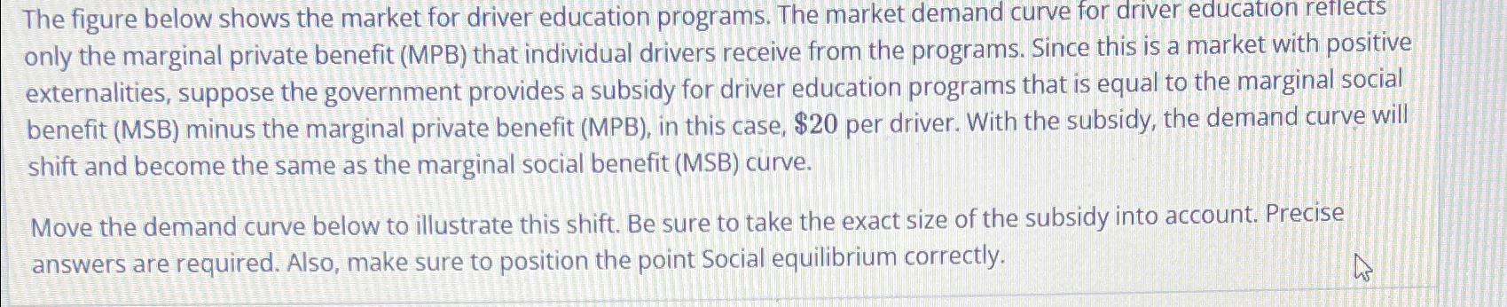 The figure below shows the market for driver