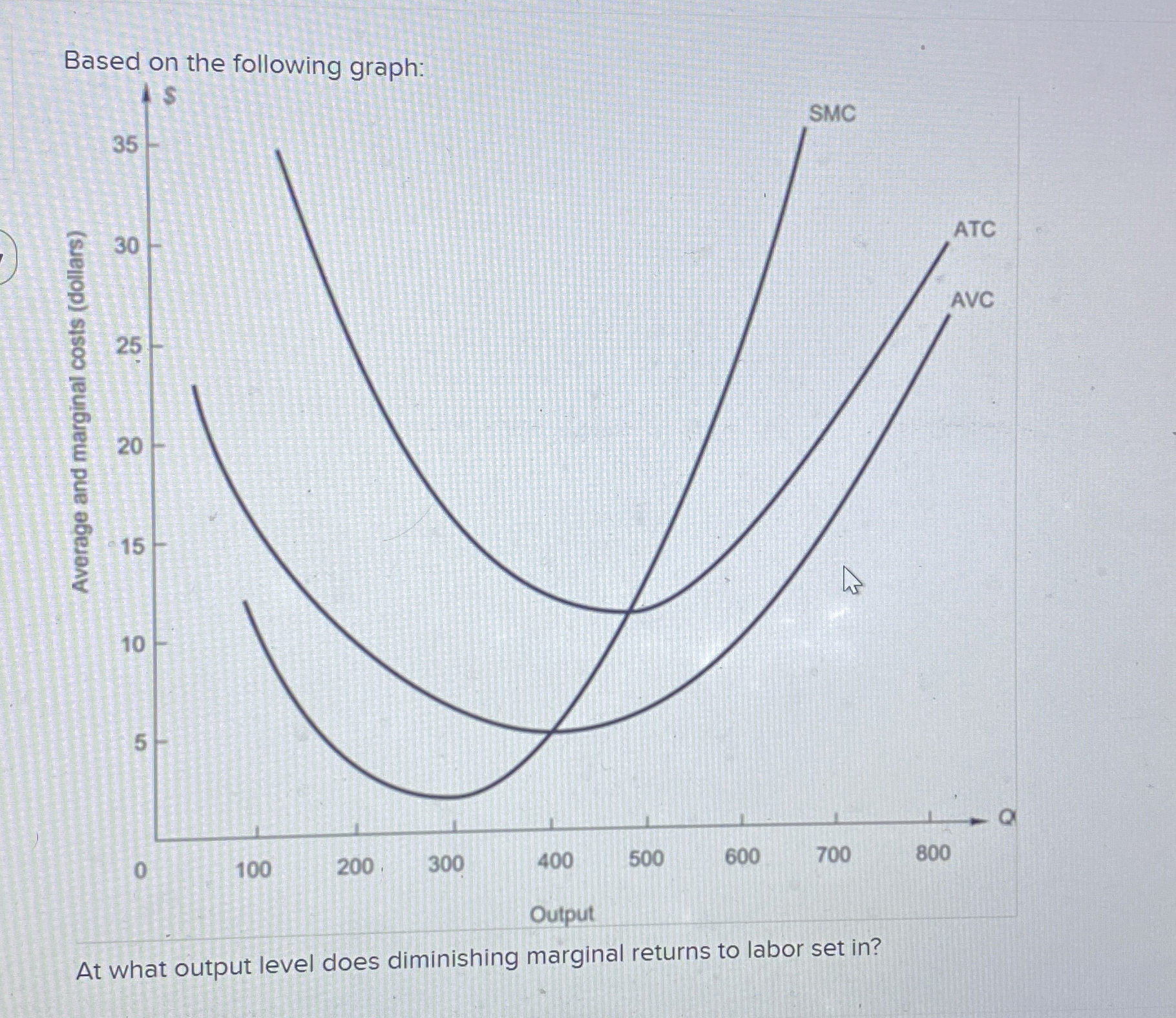 Based on the following graph: At what output