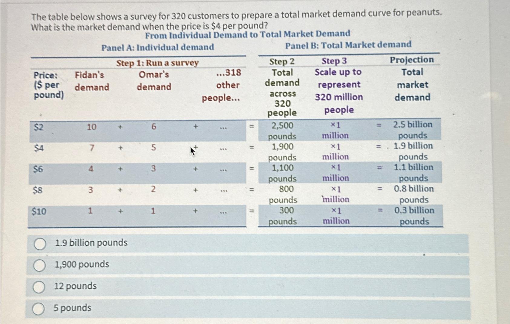 The table below shows a survey for 3 2 0