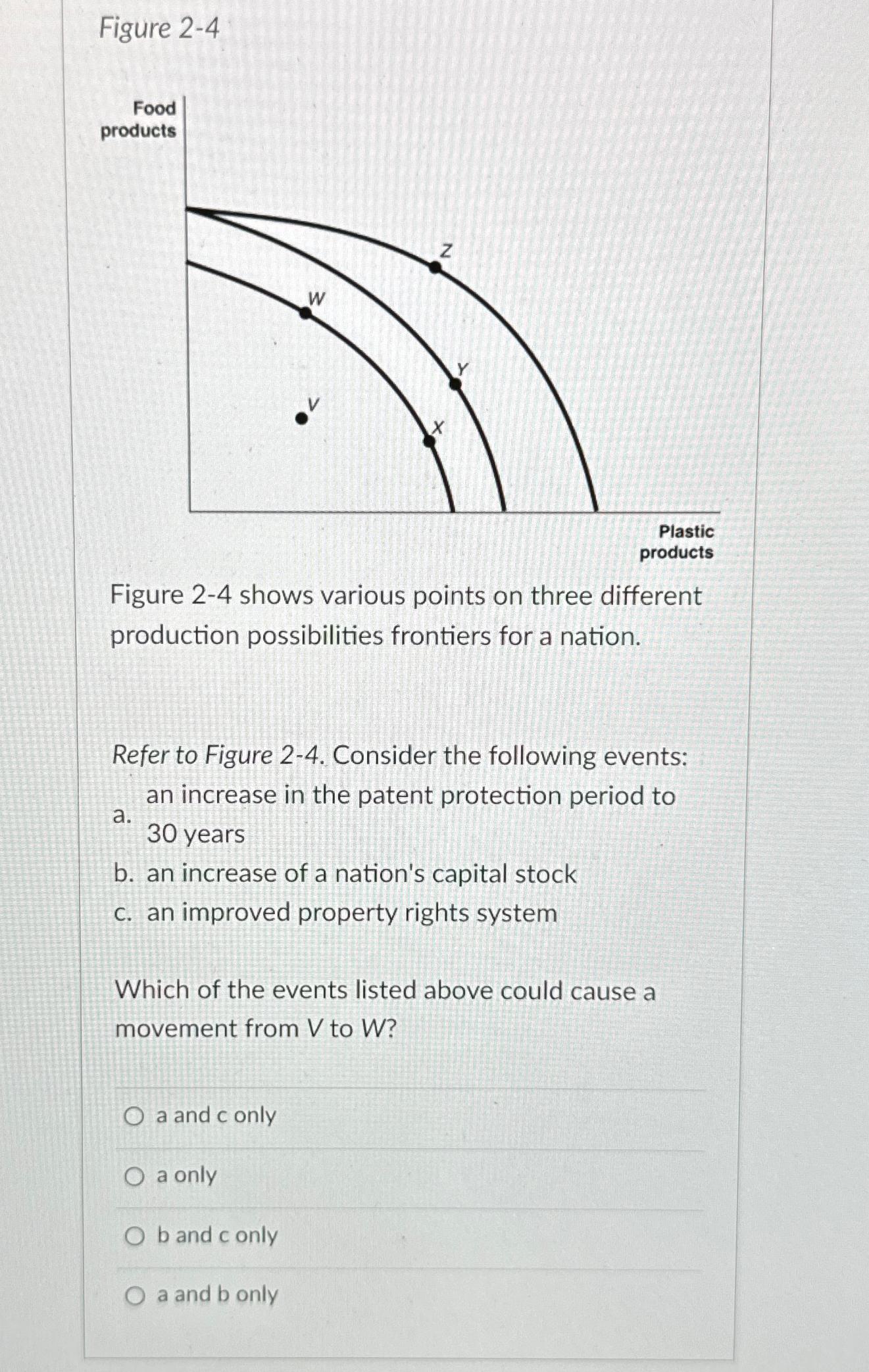 Figure 2 - 4 Figure 2 - 4 shows various points on
