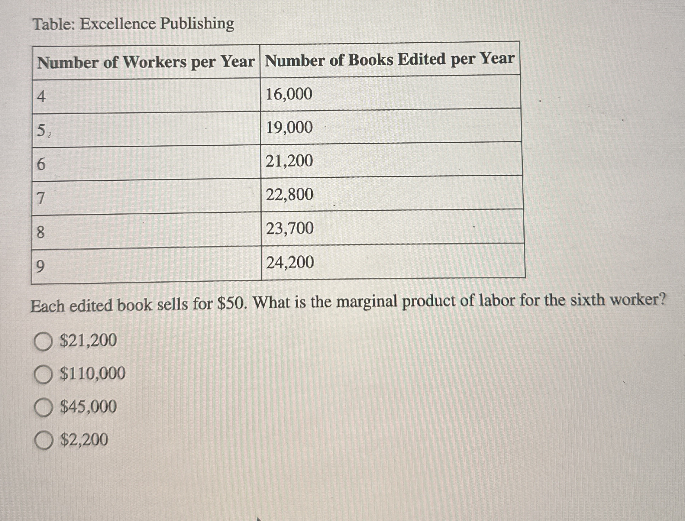 Table: Excellence Publishing \ table [ [ Number