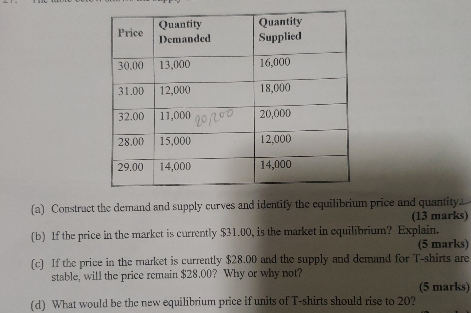\ table [ [ Price , \ table [ [ Quantity ] , [