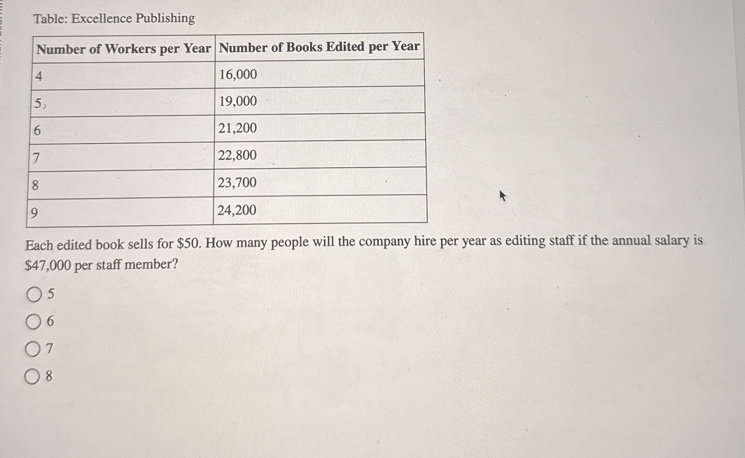 Table: Excellence Publishing \ table [ [ Number