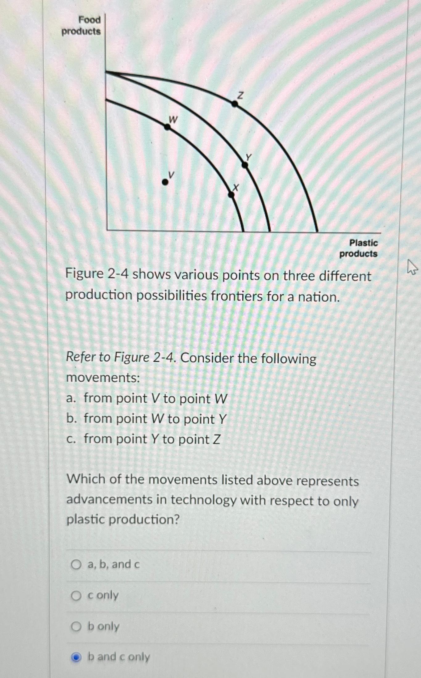 Figure 2 - 4 shows various points on three