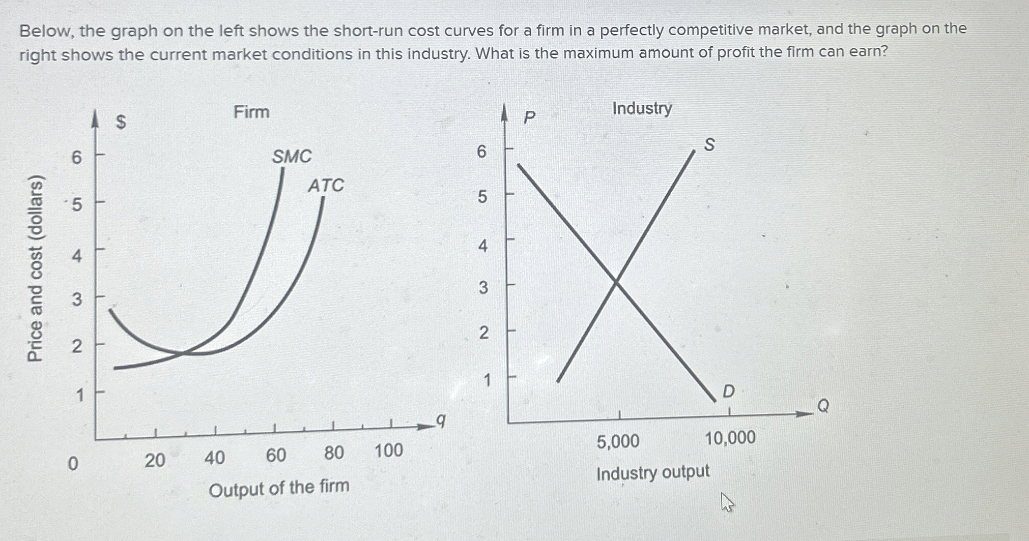 Below, the graph on the left shows the short -