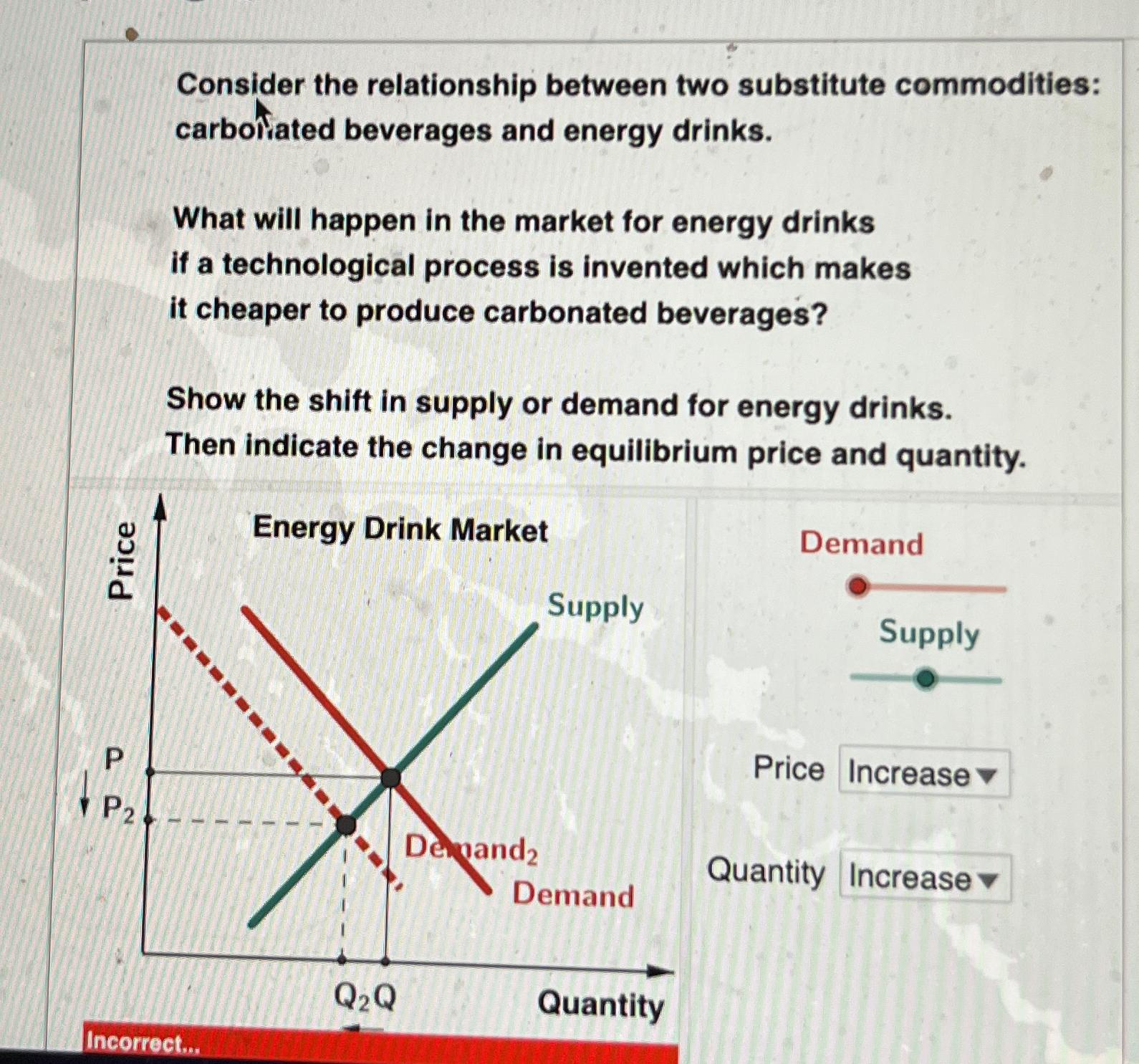 Consider the relationship between two substitute