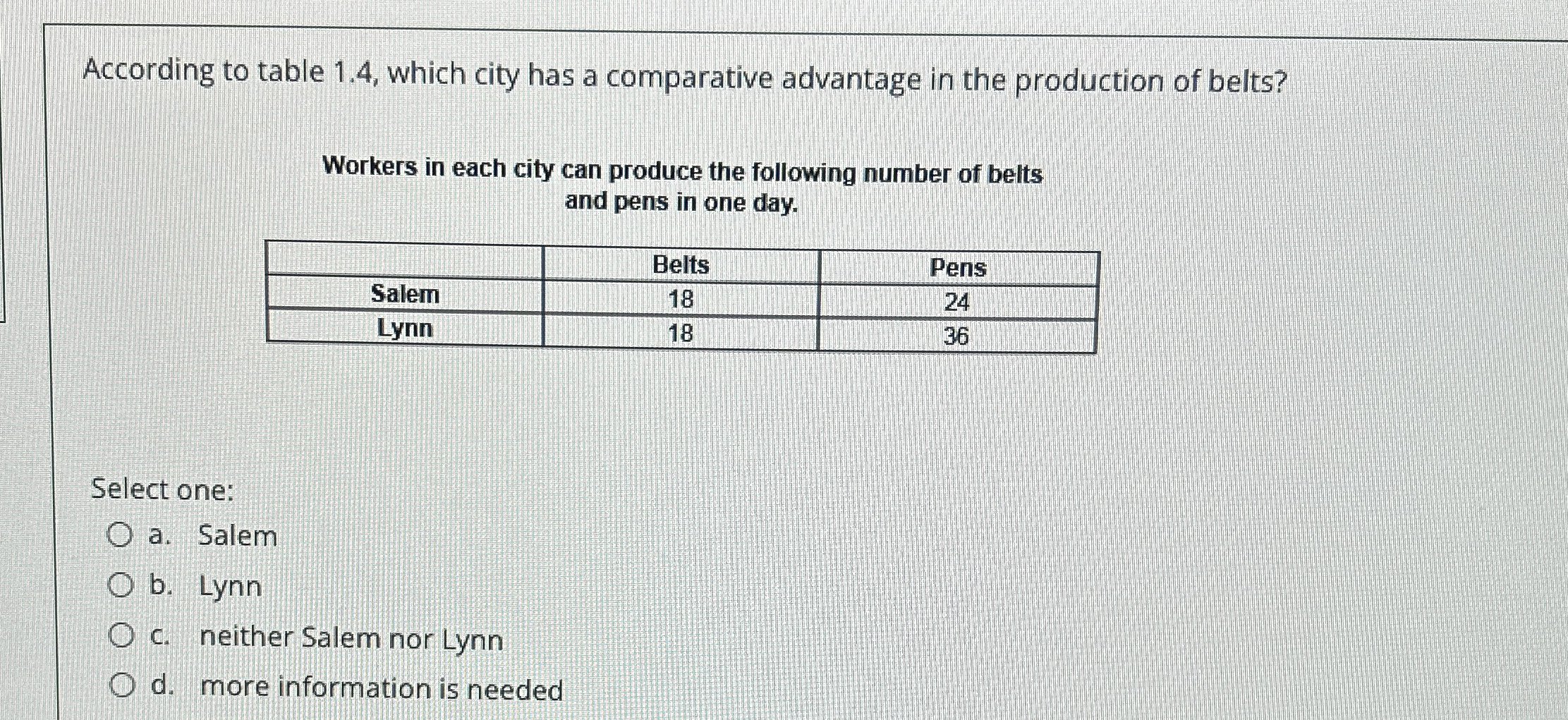 According to table 1 . 4 which city has a